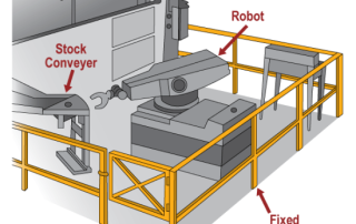 Resource Guide | 5 Types of Machine Safeguards | Introduction to 5 types of industrial machine safeguards, product features and applicable scenario guidance