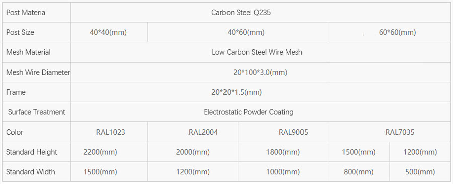 Robot-Fencing-Parameters Technical Specification | Robot Safety Fencing Parameter Chart | Industrial robot safety fencing parameter reference, CE certified, customizable size, suitable for automated production line machine guard applications