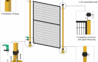 machine guarding fence panels with black mesh and yellow posts for machine line perimeter isolation
